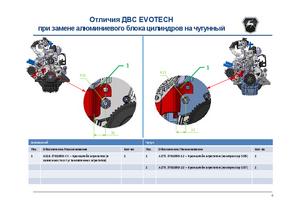 Отличия ДВС EVOTECH при замене алюминиевого блока цилиндров на чугунный 2024